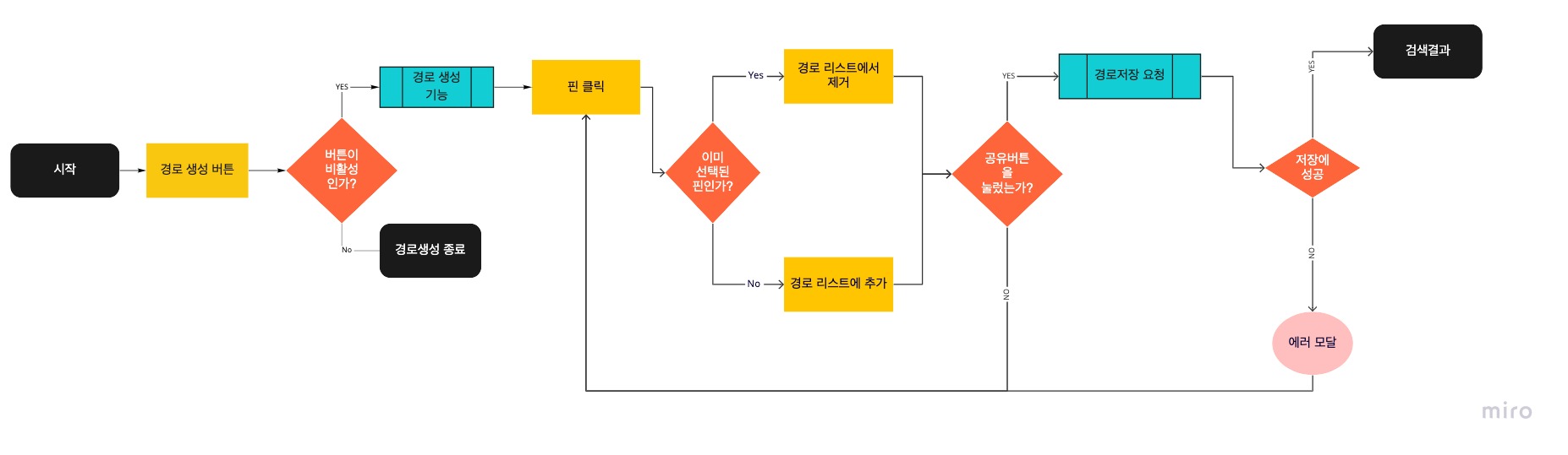 경로생성이미지